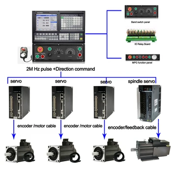 Lēti Līdzīgi kā GSK CNC Kontrolieris Panelis 5 axis cnc Vadības Sistēmas komplekts ar ATC PLC CNC Virpu kontrolieris