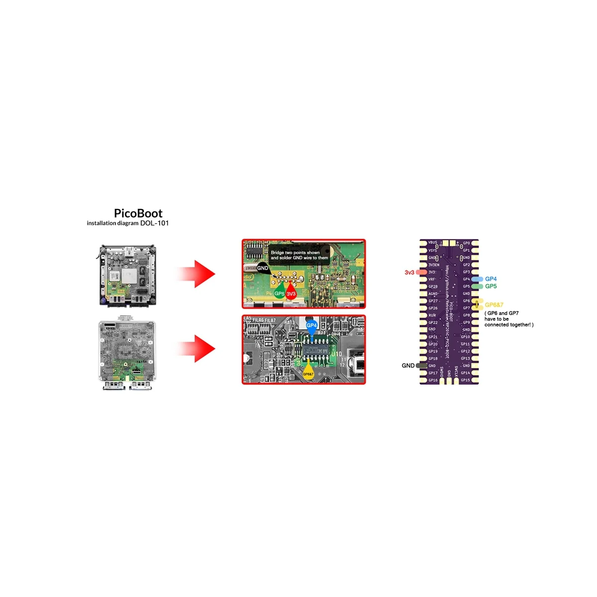 PicoBoot Valdes Komplekts +SD2SP2 PRO Adapteri Aveņu Picoboot Pi Pico Valdes IPL Nomaiņa Modchip par GameCube Konsoli